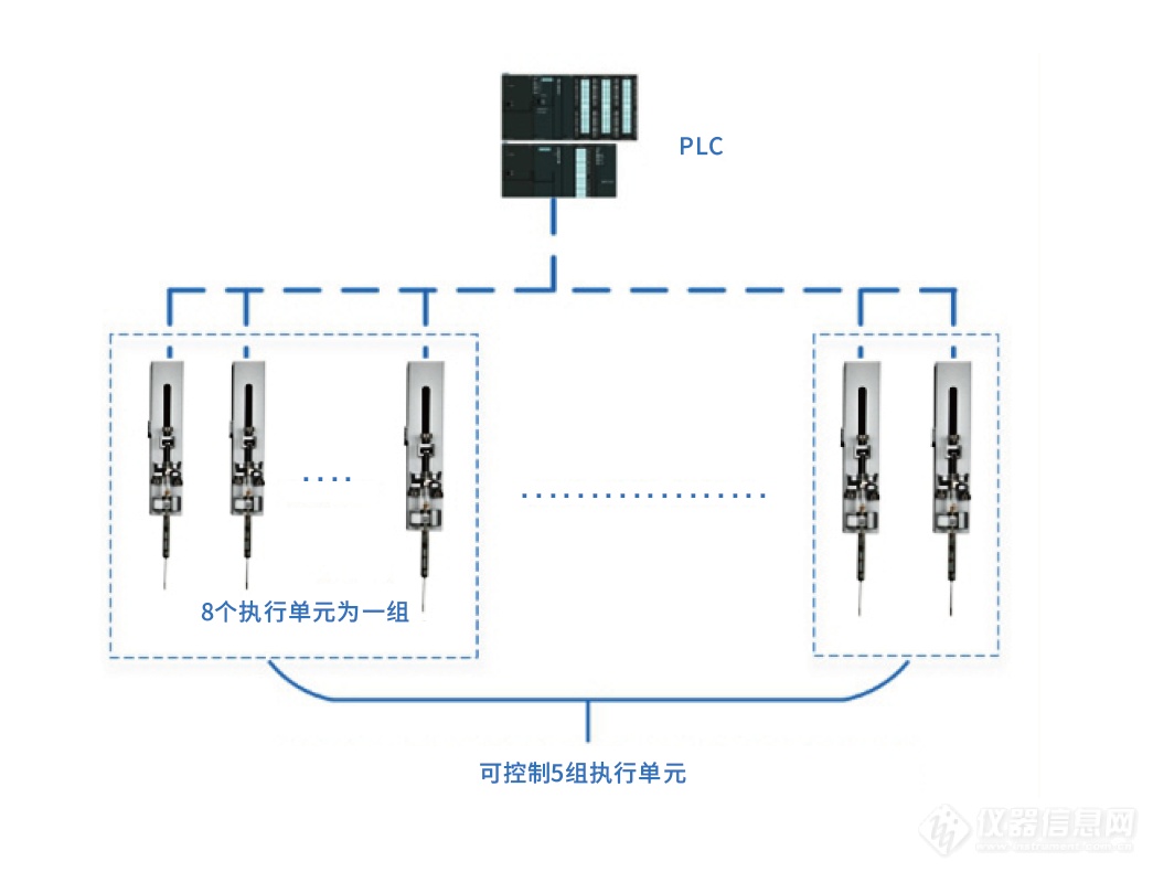 小巧智能 助力微液 | dLSP 501S/ dLSP 501L 兰格数字型分体式注射泵正式上市