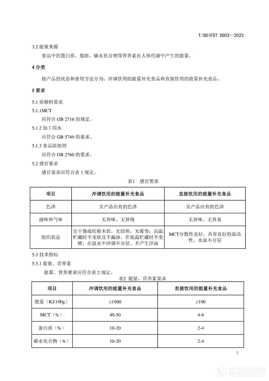 山东省食品科学技术学会发布《基于中链甘油三酯的快速供能产品质量通则》团体标准征求意见稿