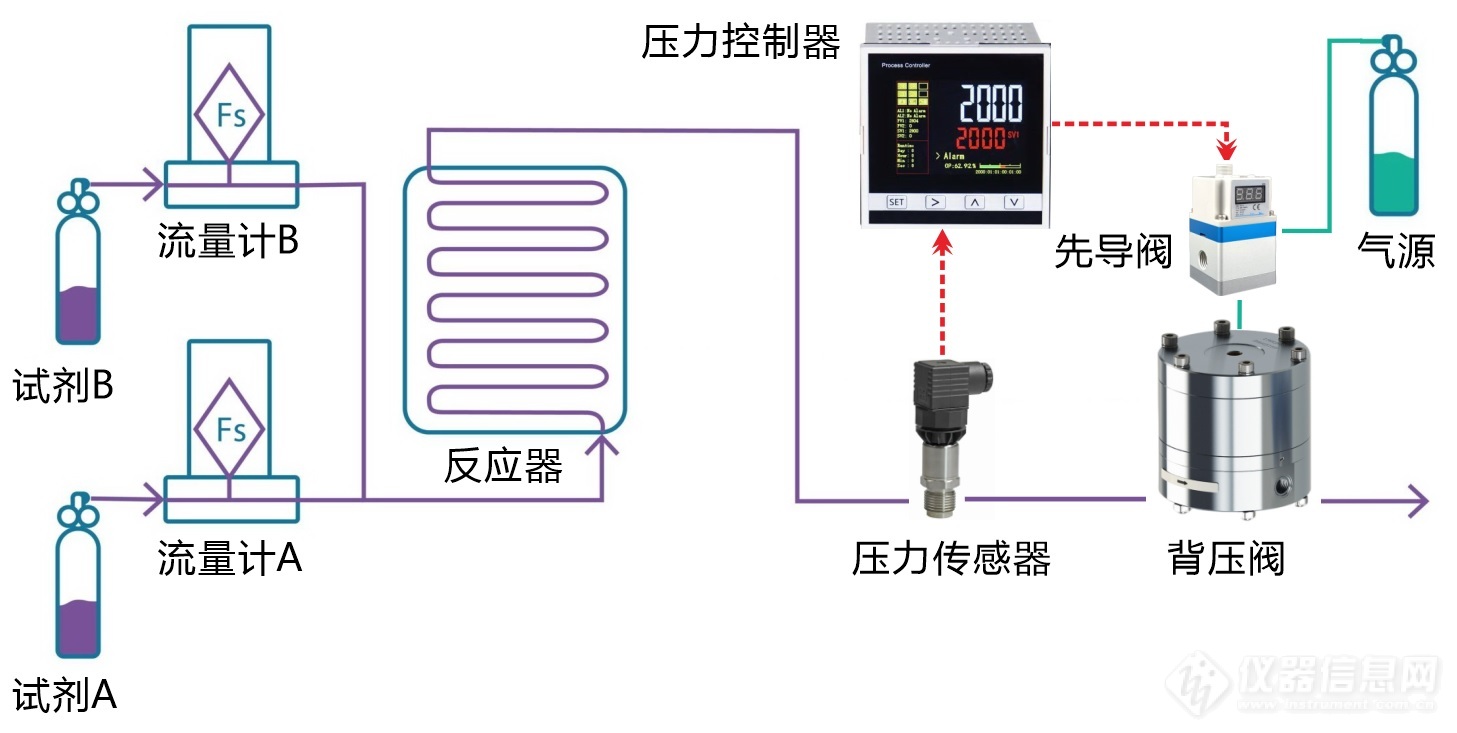 04.连续流反应器高压压力控制装置结构示意图.jpg