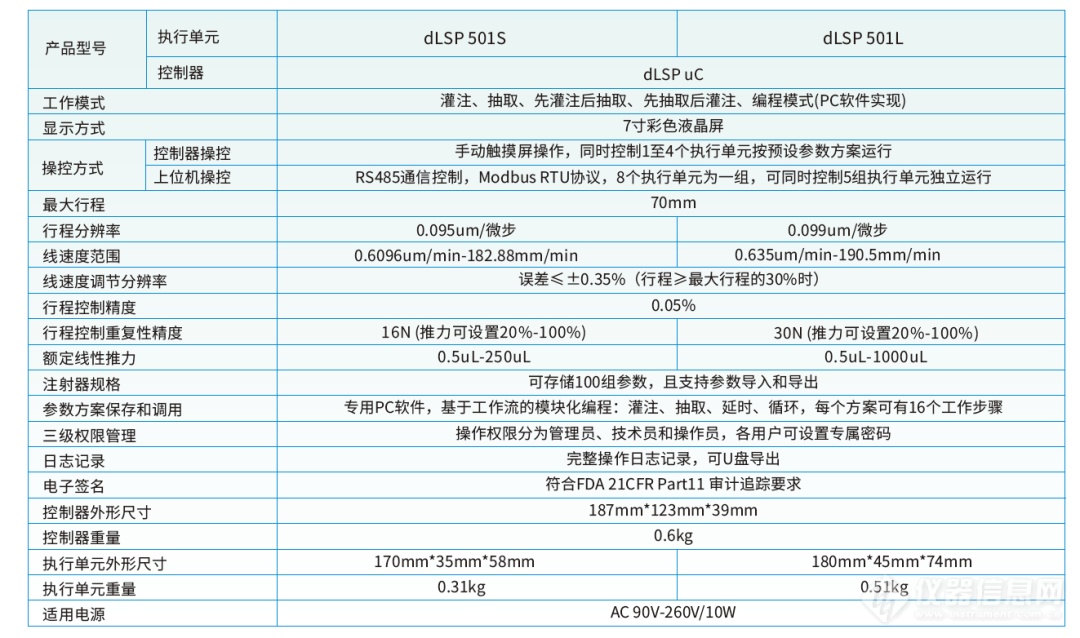 小巧智能 助力微液 | dLSP 501S/ dLSP 501L 兰格数字型分体式注射泵正式上市