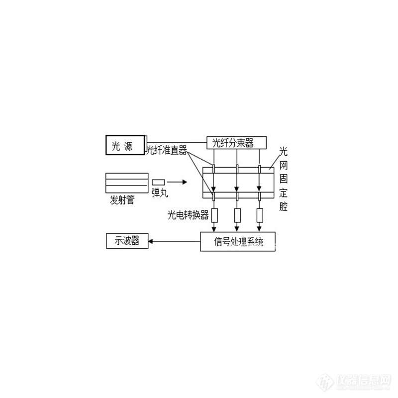 枪炮弹速测量仪2.png