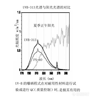 紫外耐气候试验箱