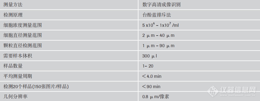 Cedex HiRes技术参数.png