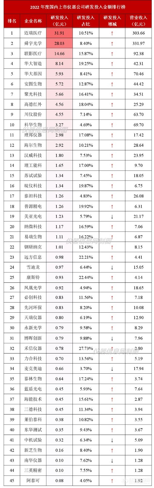 维多利亚老品牌vic|我保证不c进去txt御宅屋|22家过亿！国内上市仪器公司研