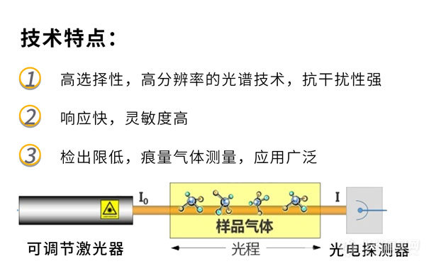 TDLAS技术特点.jpg