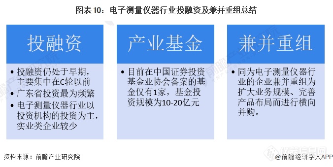 启示2023：中国电子测量仪器行业投融资及兼并重组分析