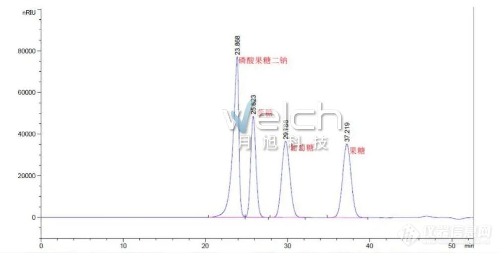 盘点那些年我们用过的检测器(二) ——细说示差检测器