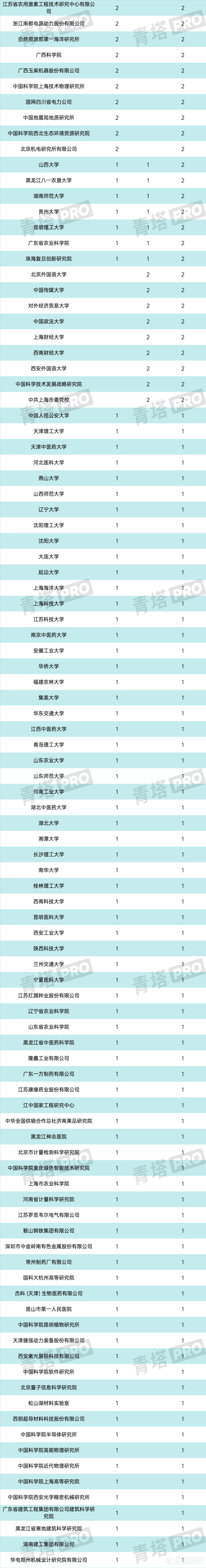 重磅！第73批中国博士后科学基金面上项目公示