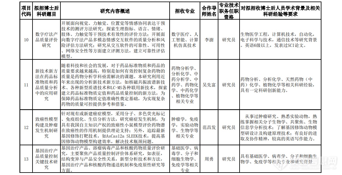 科研院所招聘 | 中检院关于博士后科研工作站2023年招收博士后研究人员的通知