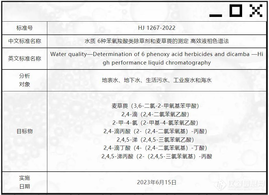 色谱检测新标准来啦——HJ 1267-2022水质 6种苯氧羧酸类除草剂和麦草畏的测定