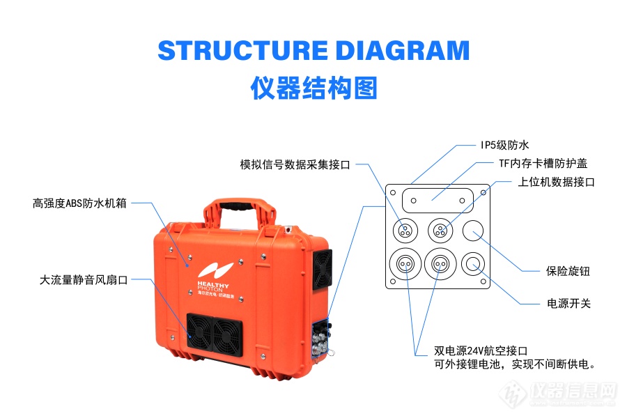 国产新品 自主研发 | 海尔欣·昕甬智测HT8800系列便携式高精度温室气体分析仪正式发布