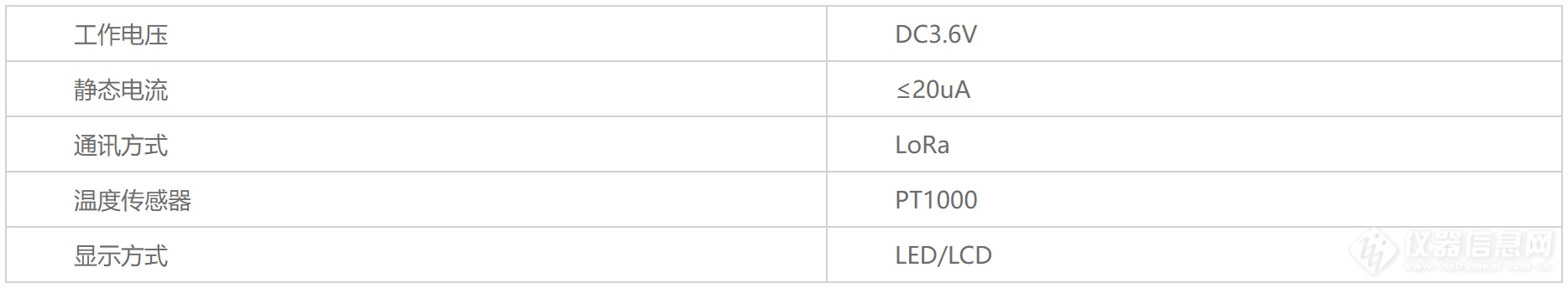 LoRa智能调节阀模块参数.png