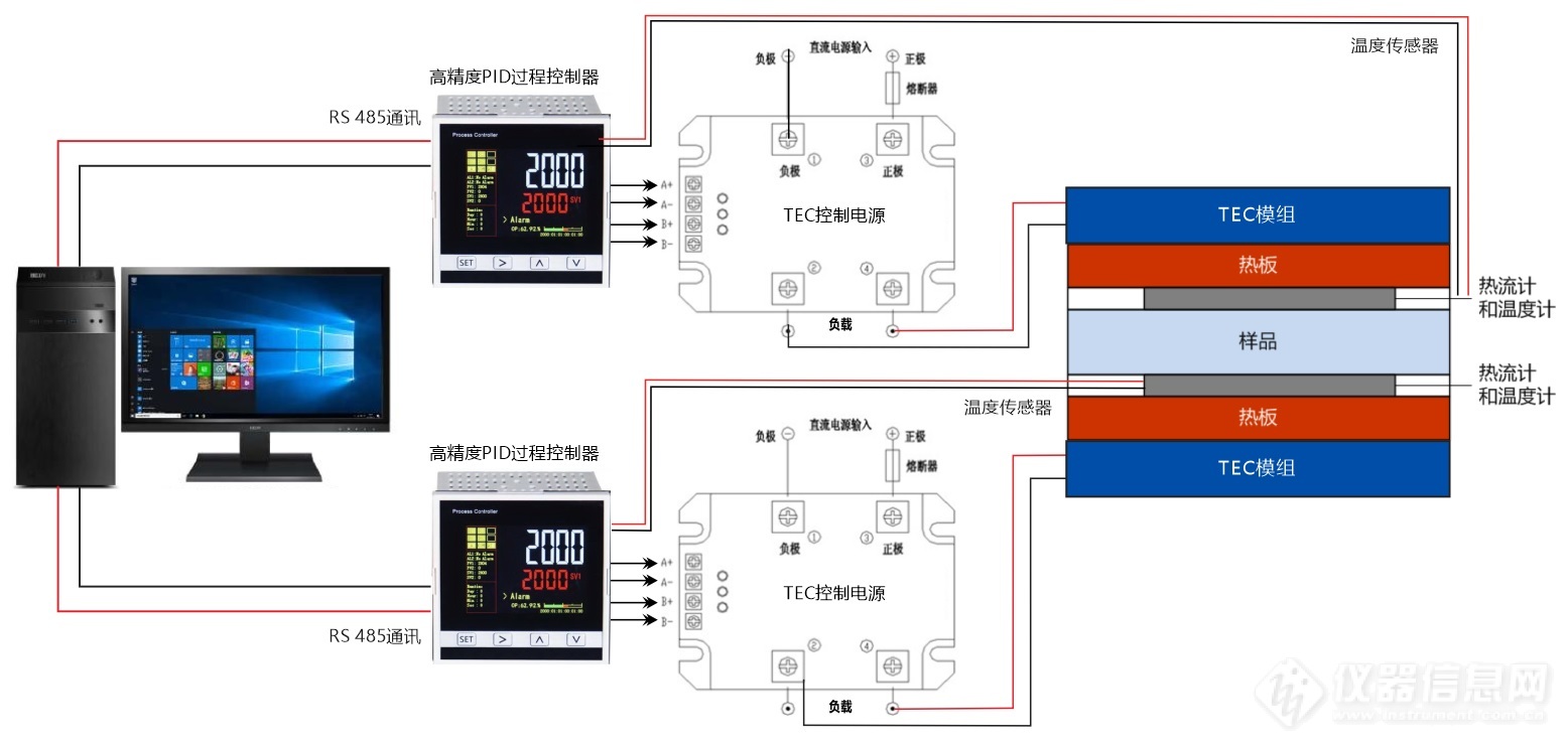 03.可编程TEC半导体热电温控系统结构示意图.jpg