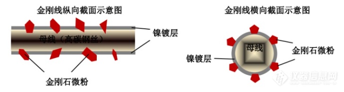 《三体》中的“纳米飞刃”真实存在吗？扫描电子显微镜给你答案