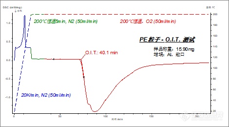 热氧化稳定性曲线（切线分析法）.png