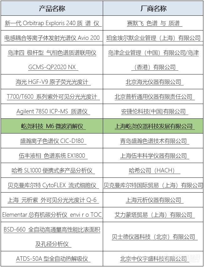 屹尧科技斩获ACCSI 2023双料大奖