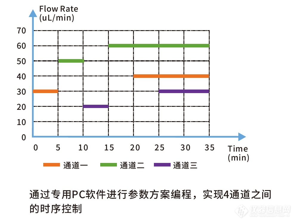 小巧智能 助力微液 | dLSP 501S/ dLSP 501L 兰格数字型分体式注射泵正式上市