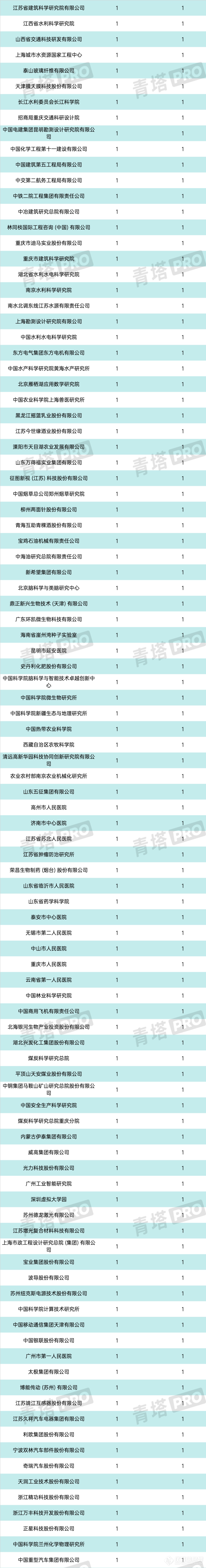 重磅！第73批中国博士后科学基金面上项目公示