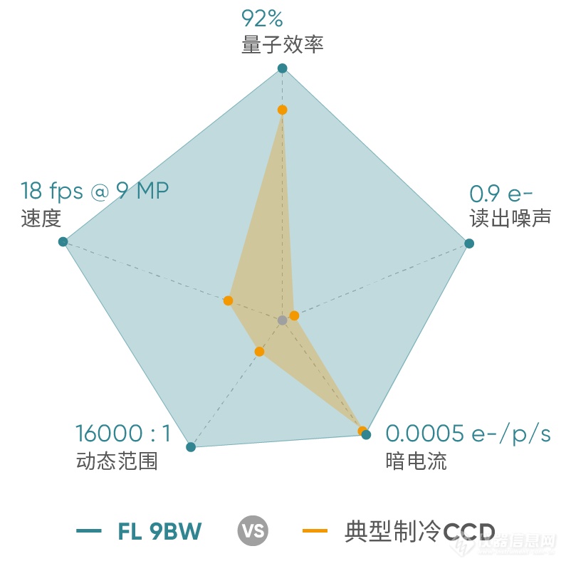 鑫图长曝光制冷CMOS相机性能优势-.png