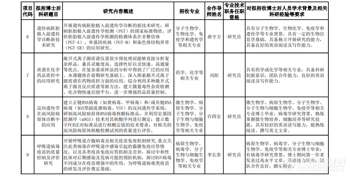 科研院所招聘 | 中检院关于博士后科研工作站2023年招收博士后研究人员的通知