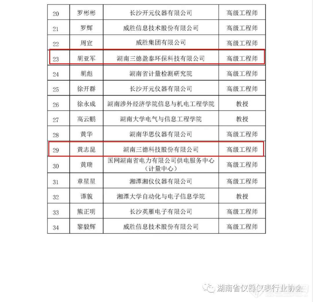 三德科技及子公司6人获评仪器领域专家，助力行业发展