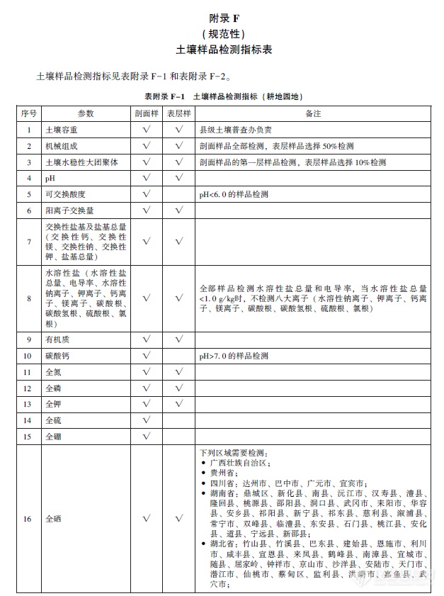 土壤指标检测方法全公布！第三次全国土壤普查技术规程规范(修订版)发布