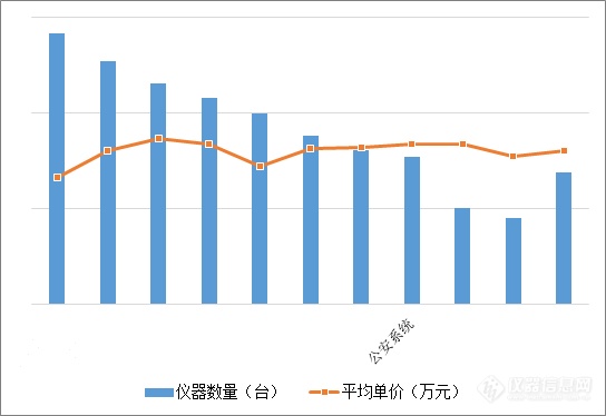 《中国气相色谱仪市场调研报告（2023版）》已发布