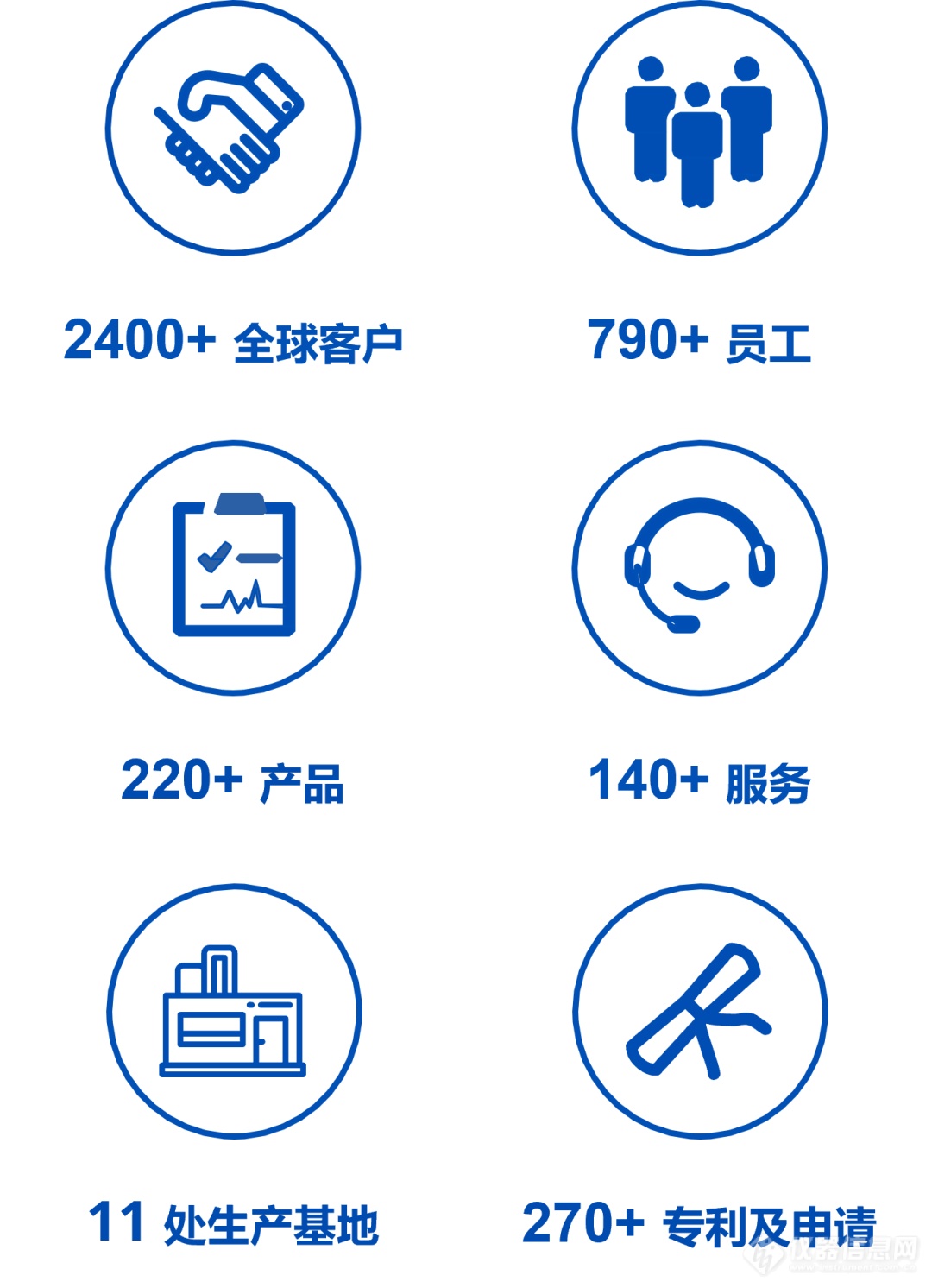 仪器信息网 多宁生物入选“上海市专精特新中小企业”