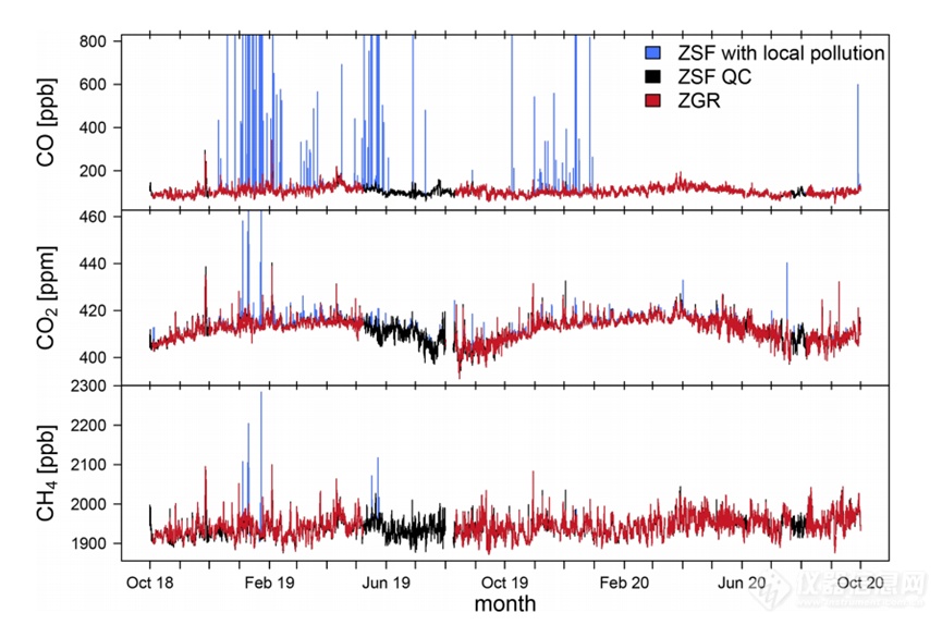 Picarro G2301/G2401——局地污染对大气温室气体测量的影响