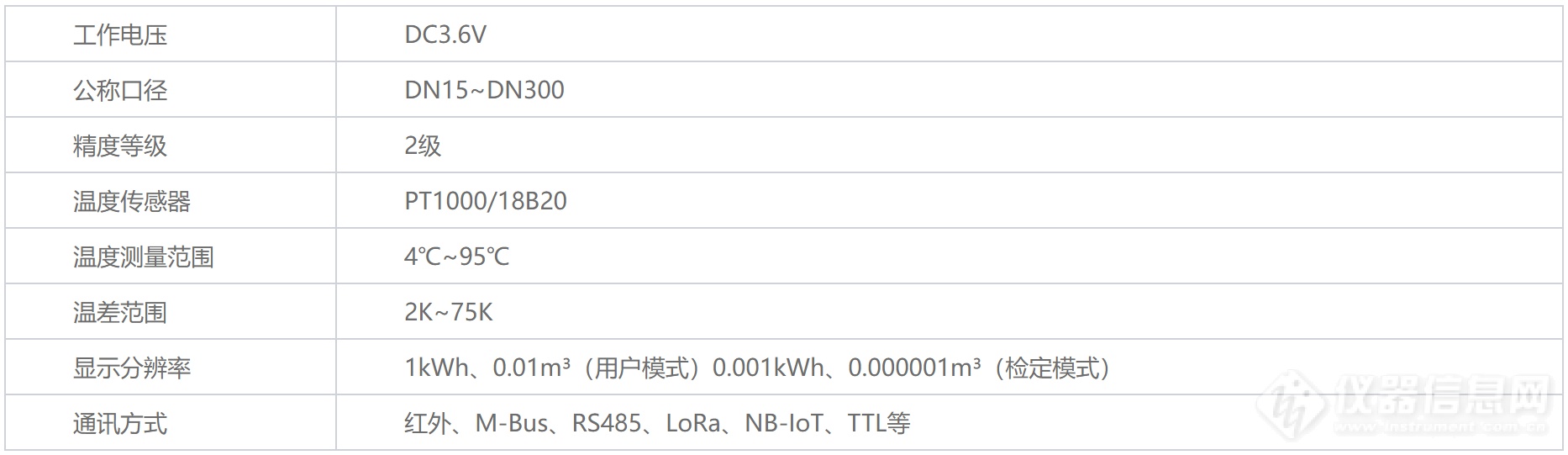 无线超声波热量表模块-参数.png