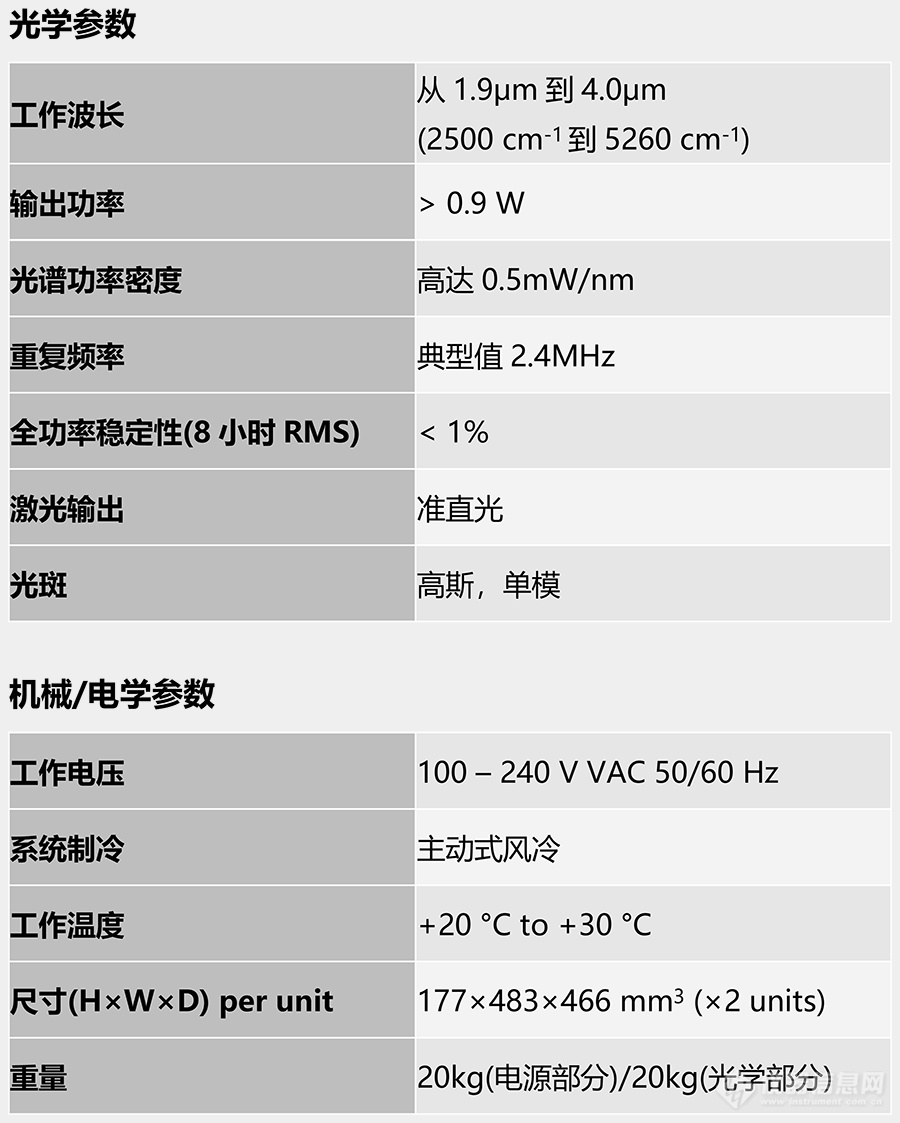 规格 微信背景900白边.png