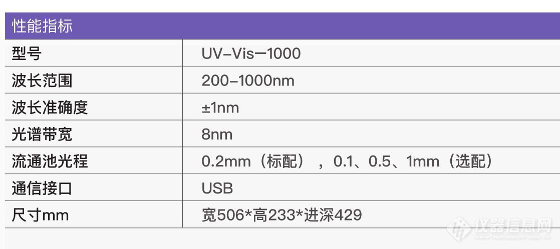 在线紫外参数图片.jpg