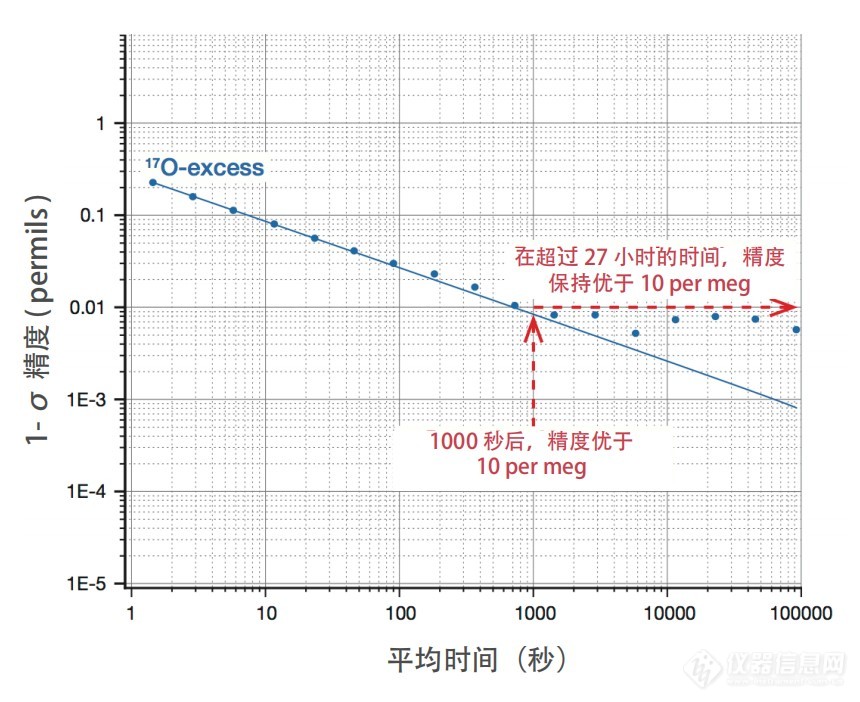 L2140-i 水同位素与气体浓度分析仪