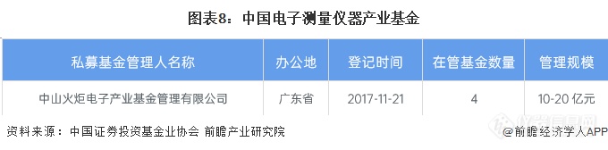 启示2023：中国电子测量仪器行业投融资及兼并重组分析