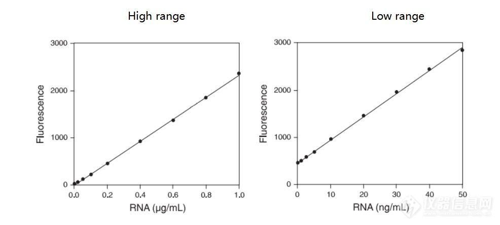 High range-low range.png