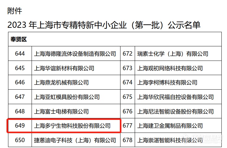 专精特新|多宁生物入选“上海市专精特新中小企业”