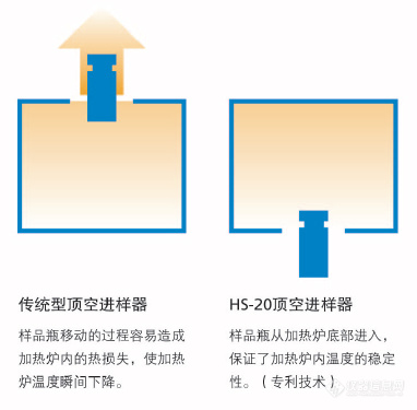 バイアル搬入機構比較図