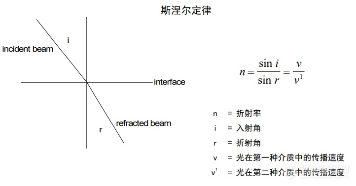 盘点那些年我们用过的检测器(二) ——细说示差检测器