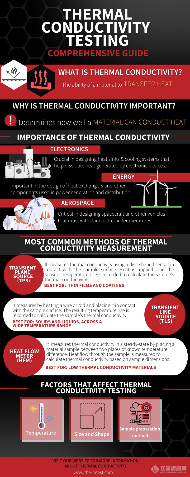 THERMAL-CONDUCTIVITY-TESTING-COMPREHENSIVE-GUIDE-1.png