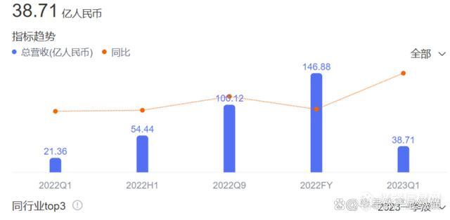 2022年国内半导体设备厂商营收排名Top10