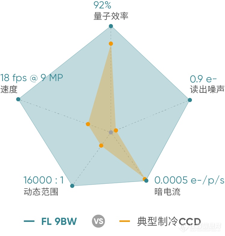 鑫图长曝光制冷CMOS相机性能优势2.png