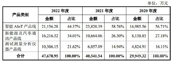 这家仪器企业申报IPO股改前夕，实控人突然离婚，前妻持股少却有终极“话语权”