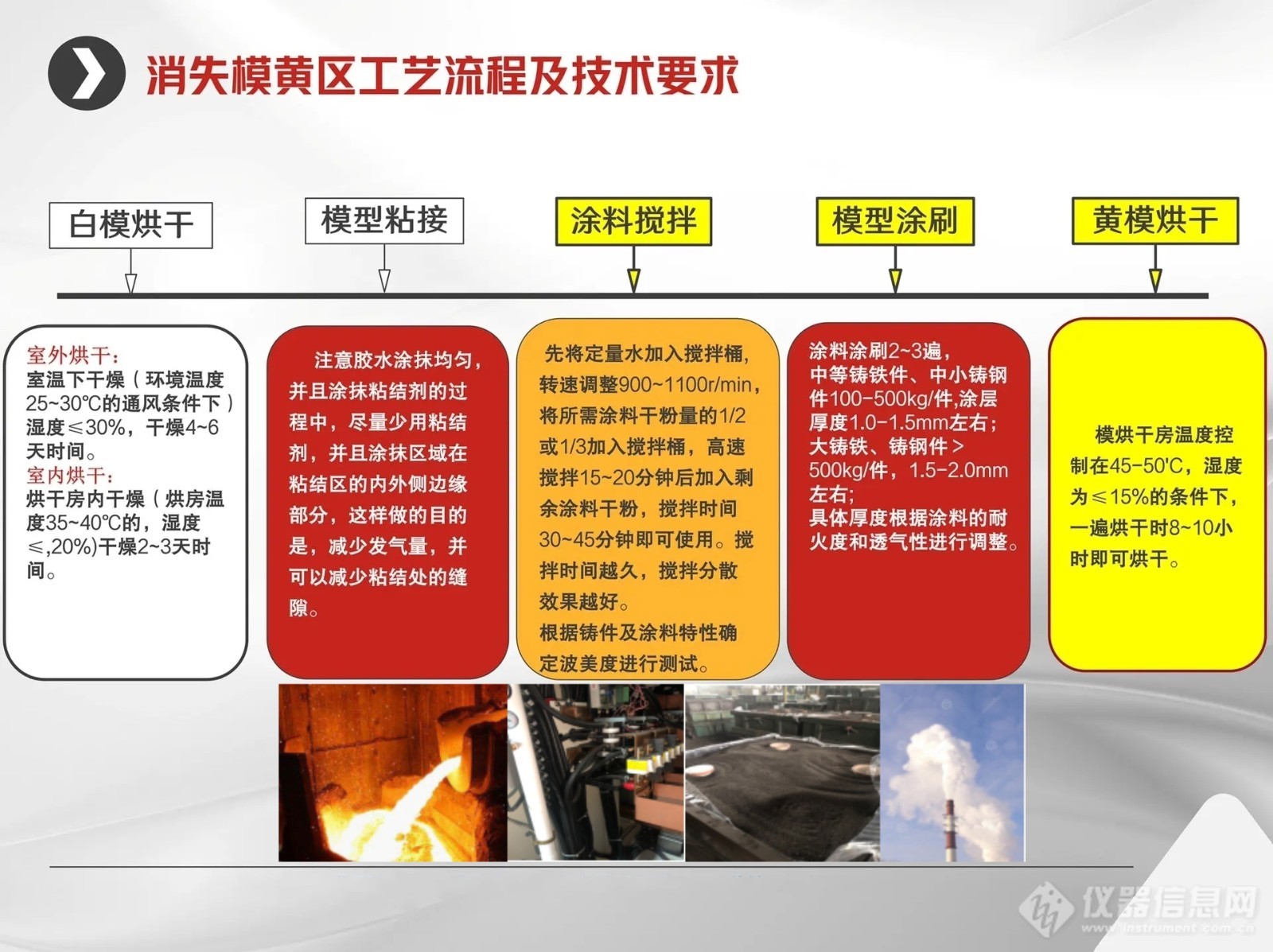 消失模涂料烘干机