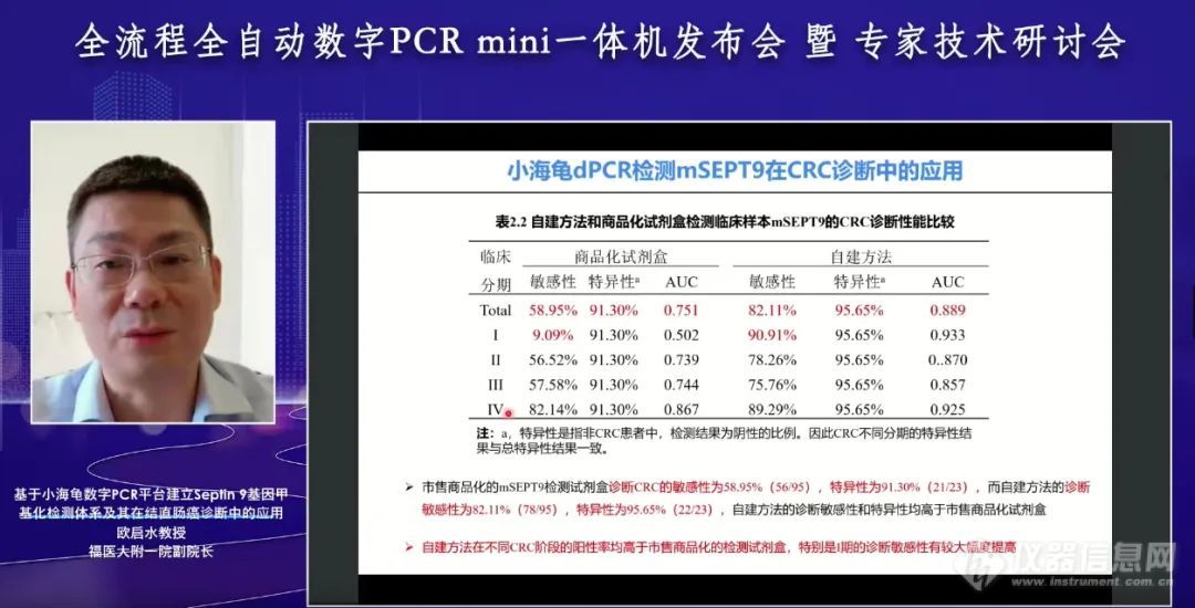 SCI Digital 数字PCR发布 为科研工作者量身定做的生命科学工具