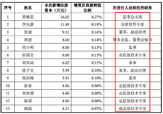 这家仪器企业申报IPO股改前夕，实控人突然离婚，前妻持股少却有终极“话语权”