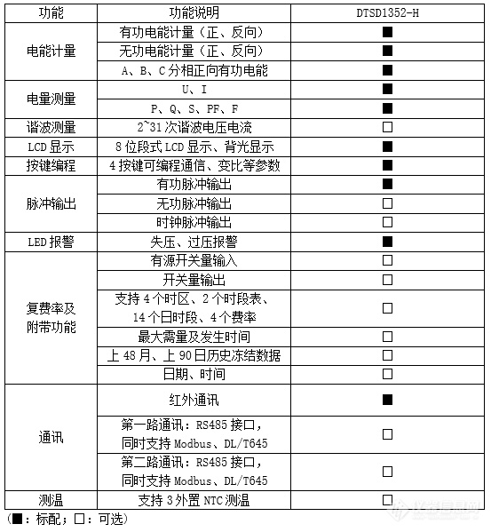 安科瑞DTSY1352-NK/4G预付费电表 4G通讯复费率功能可选