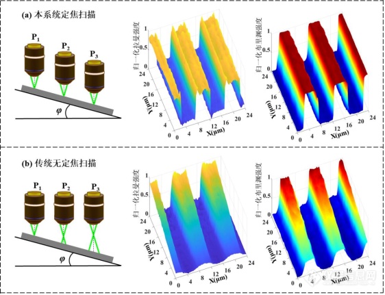 高稳定、高分辨、抗散射分光瞳激光差动共焦拉曼-布里渊图谱成像新方法