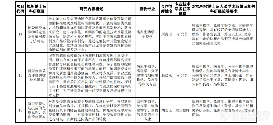 科研院所招聘 | 中检院关于博士后科研工作站2023年招收博士后研究人员的通知