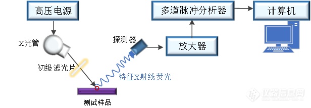 李福生教授团队：手持式能量色散X射线荧光光谱仪及其应用研究