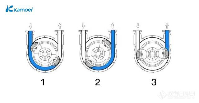蠕动泵原理.jpg